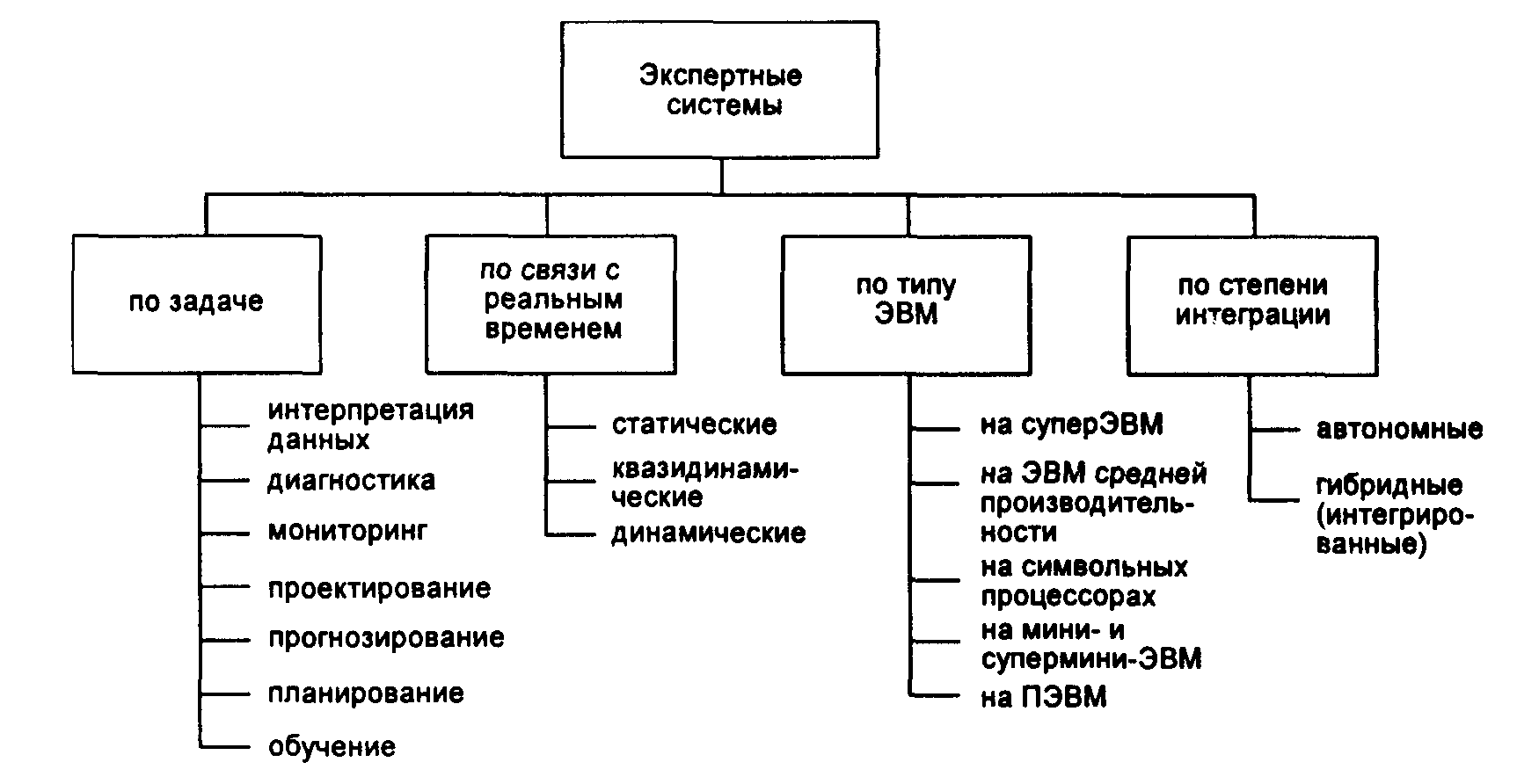 Основные понятия методическая схема и компоненты экспертно аналитической технологии